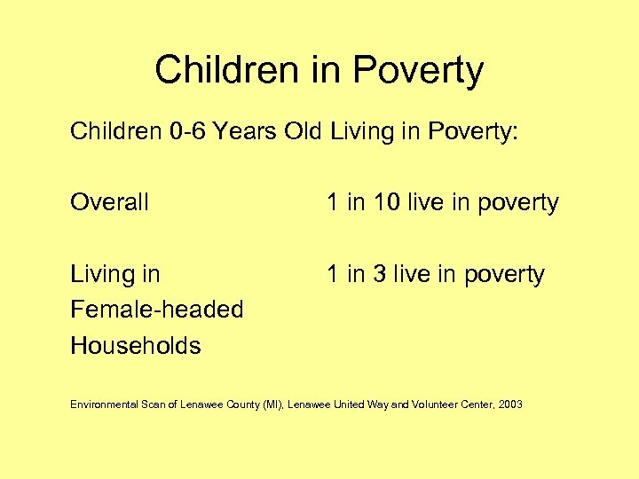 Children in Poverty Children 0 -6 Years Old Living in Poverty: Overall 1 in