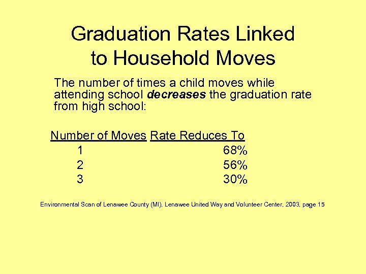 Graduation Rates Linked to Household Moves The number of times a child moves while