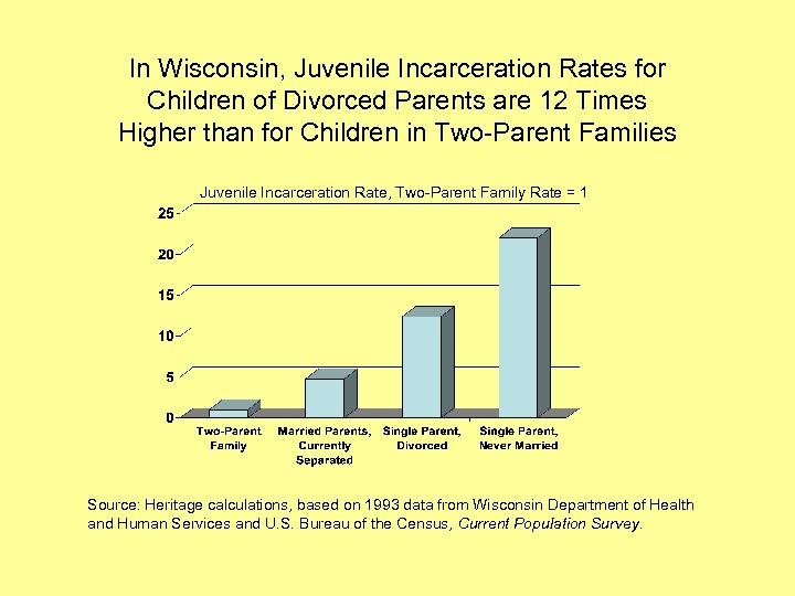 In Wisconsin, Juvenile Incarceration Rates for Children of Divorced Parents are 12 Times Higher