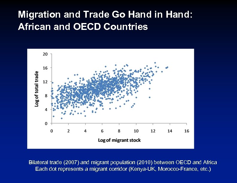 Migration and Trade Go Hand in Hand: African and OECD Countries Bilateral trade (2007)