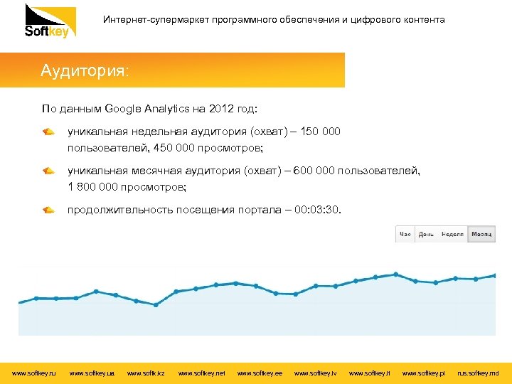 Интернет-супермаркет программного обеспечения и цифрового контента Аудитория: По данным Google Analytics на 2012 год: