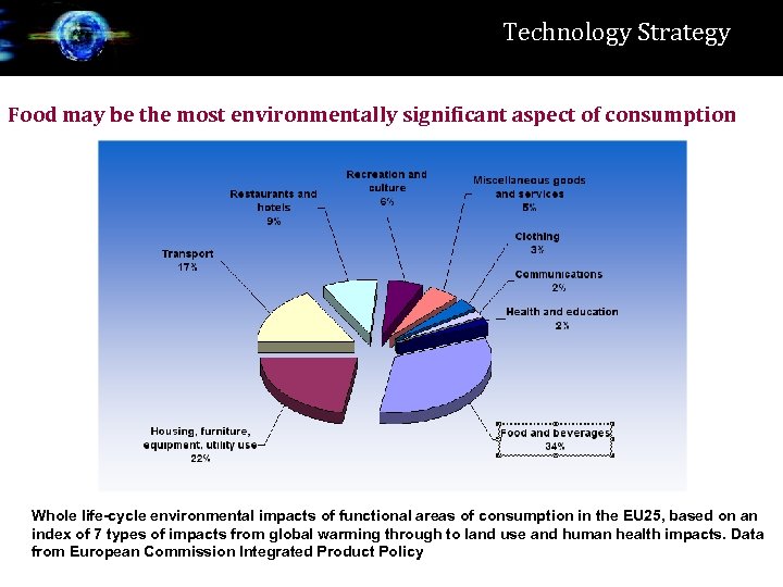 Technology Strategy Food may be the most environmentally significant aspect of consumption Whole life-cycle