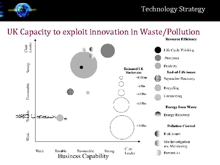 Technology Strategy UK Capacity to exploit innovation in Waste/Pollution 