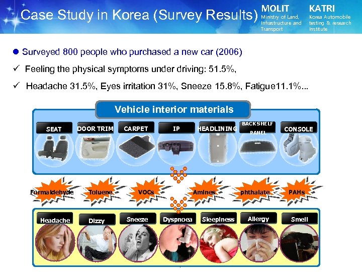 Case Study in Korea (Survey Results) MOLIT Ministry of Land, Infrastructure and Transport KATRI