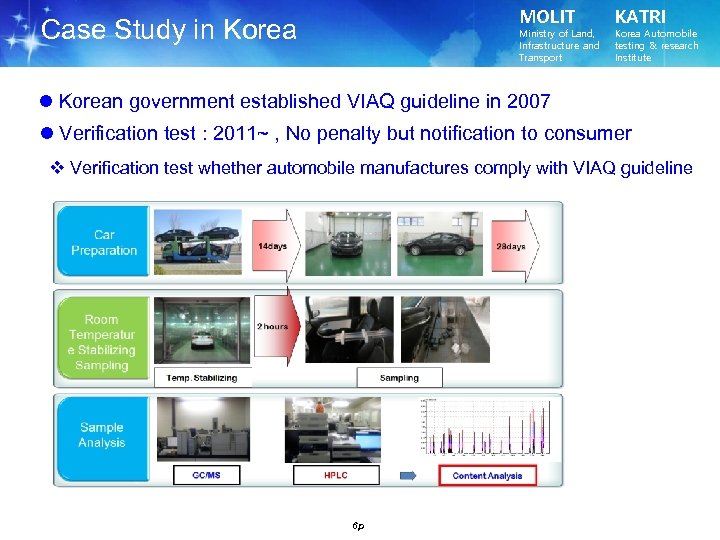 MOLIT Case Study in Korea Ministry of Land, Infrastructure and Transport KATRI Korea Automobile
