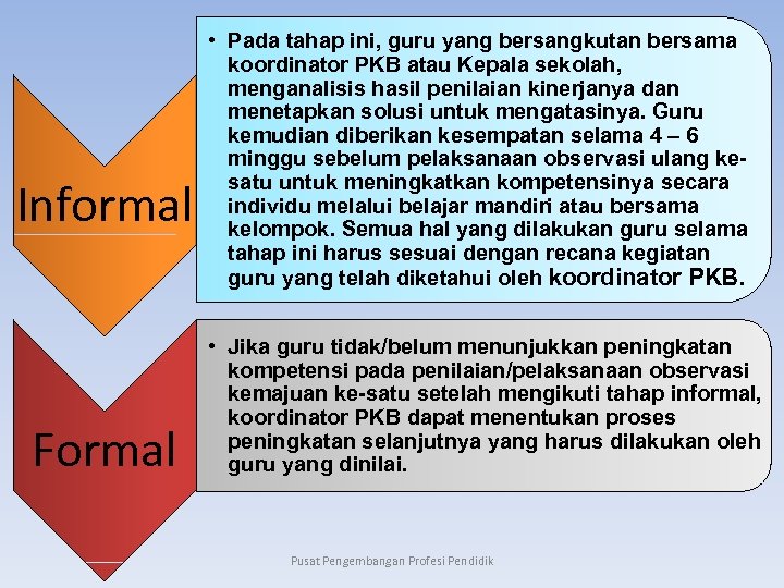 Informal Formal • Pada tahap ini, guru yang bersangkutan bersama koordinator PKB atau Kepala