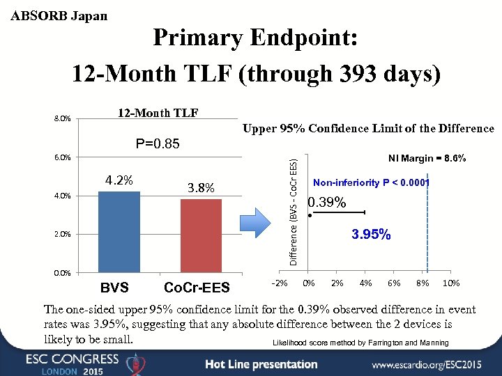 ABSORB Japan Primary Endpoint: 12 -Month TLF (through 393 days) 8. 0% 12 -Month