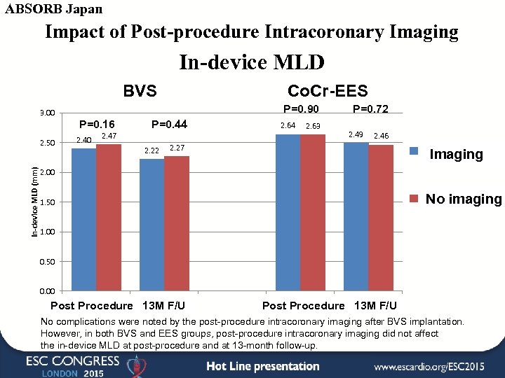 ABSORB Japan Impact of Post-procedure Intracoronary Imaging In-device MLD BVS 3. 00 In-device MLD