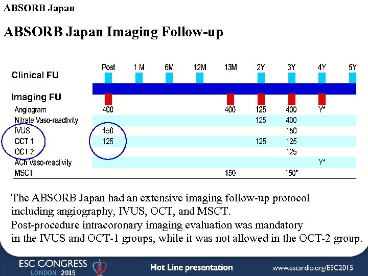 ABSORB Japan Imaging Follow-up Clinical FU Imaging FU The ABSORB Japan had an extensive