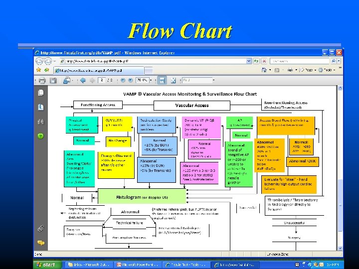 Flow Chart 22 