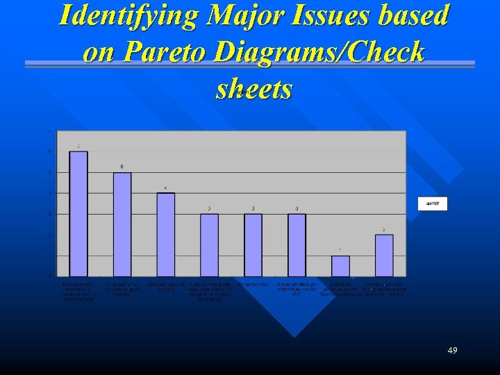 Identifying Major Issues based on Pareto Diagrams/Check sheets 49 