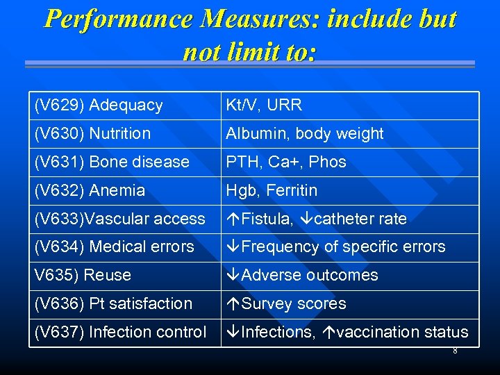 Performance Measures: include but not limit to: (V 629) Adequacy Kt/V, URR (V 630)