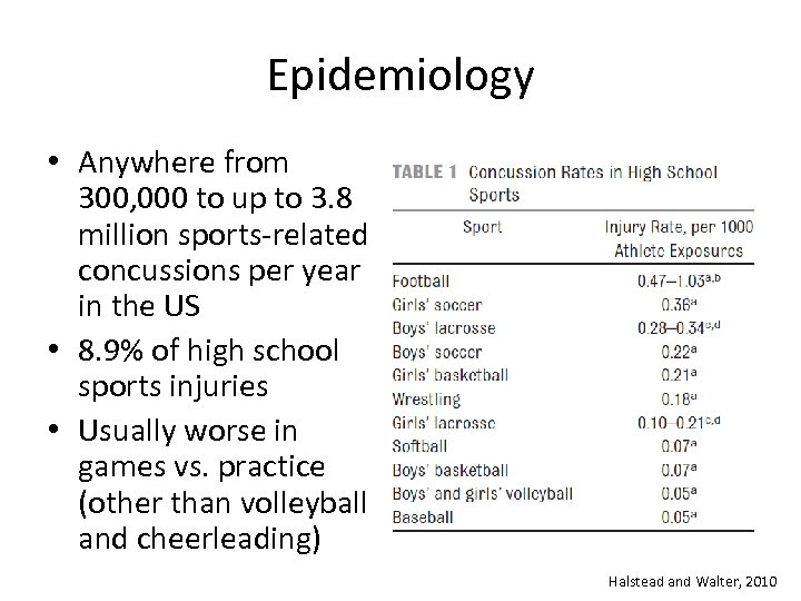 Epidemiology • Anywhere from 300, 000 to up to 3. 8 million sports-related concussions