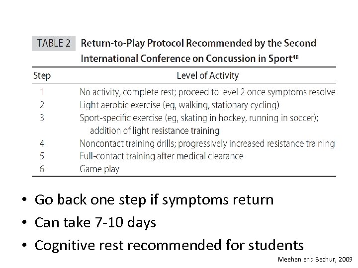  • Go back one step if symptoms return • Can take 7 -10