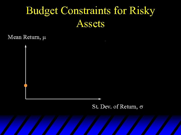 Budget Constraints for Risky Assets Mean Return, St. Dev. of Return, 