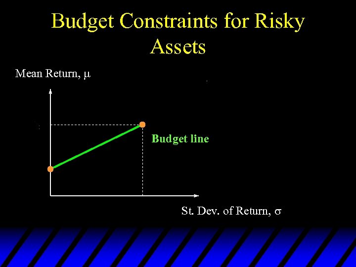 Budget Constraints for Risky Assets Mean Return, Budget line St. Dev. of Return, 