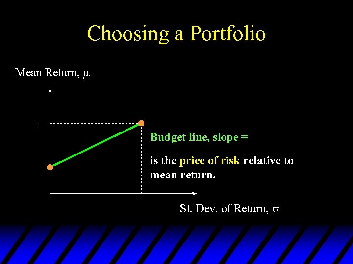 Choosing a Portfolio Mean Return, Budget line, slope = is the price of risk