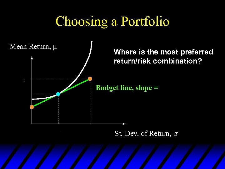 Choosing a Portfolio Mean Return, Where is the most preferred return/risk combination? Budget line,