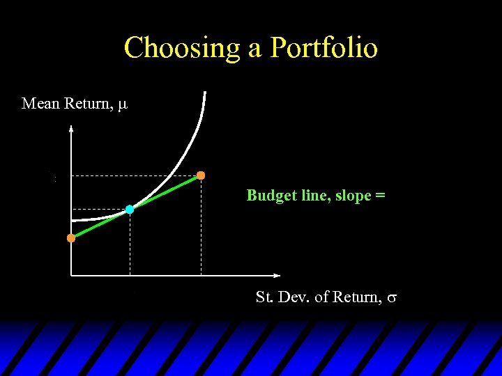 Choosing a Portfolio Mean Return, Budget line, slope = St. Dev. of Return, 
