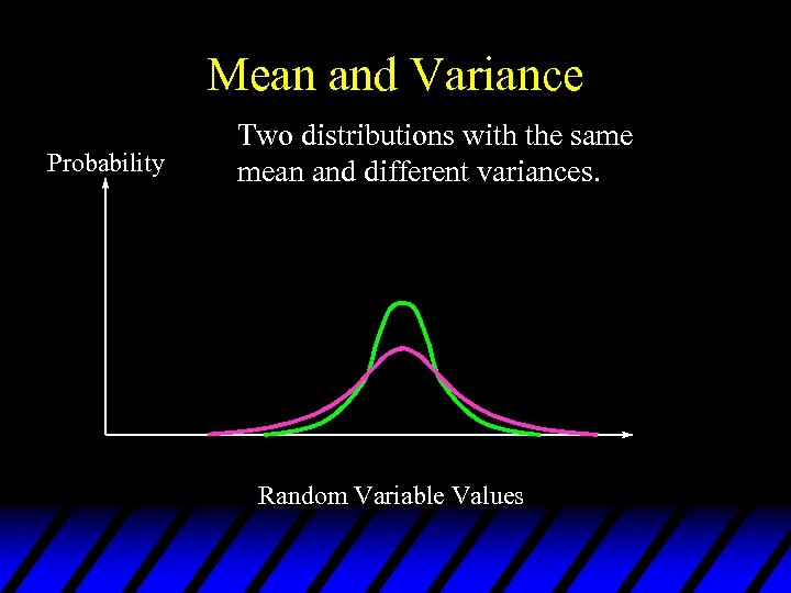 Mean and Variance Probability Two distributions with the same mean and different variances. Random