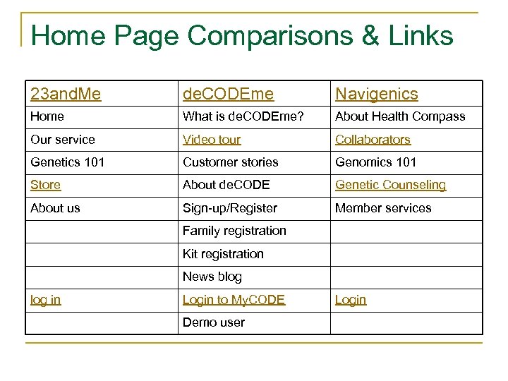 Home Page Comparisons & Links 23 and. Me de. CODEme Navigenics Home What is