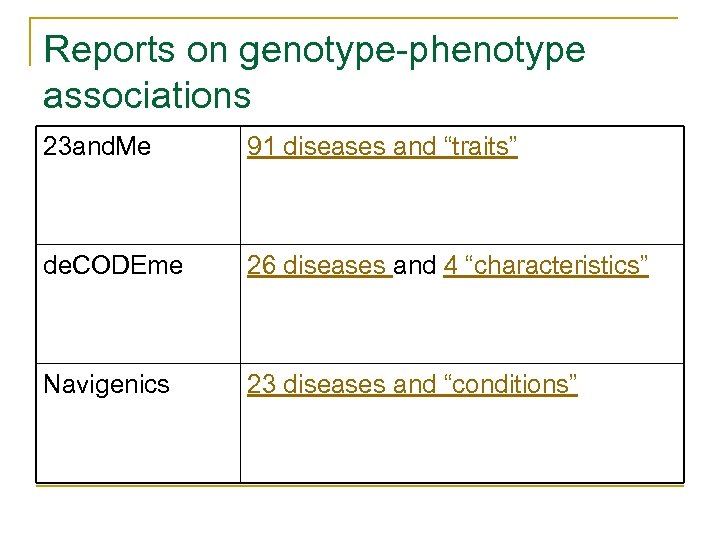 Reports on genotype-phenotype associations 23 and. Me 91 diseases and “traits” de. CODEme 26