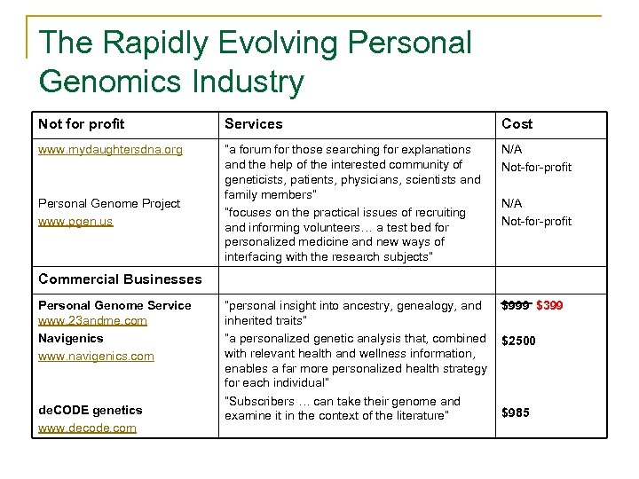 The Rapidly Evolving Personal Genomics Industry Not for profit Services Cost www. mydaughtersdna. org