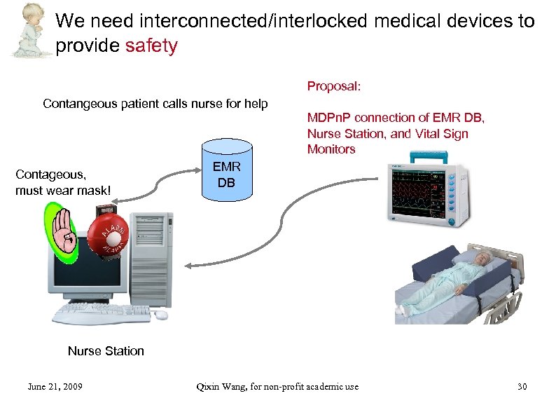We need interconnected/interlocked medical devices to provide safety Proposal: Contangeous patient calls nurse for