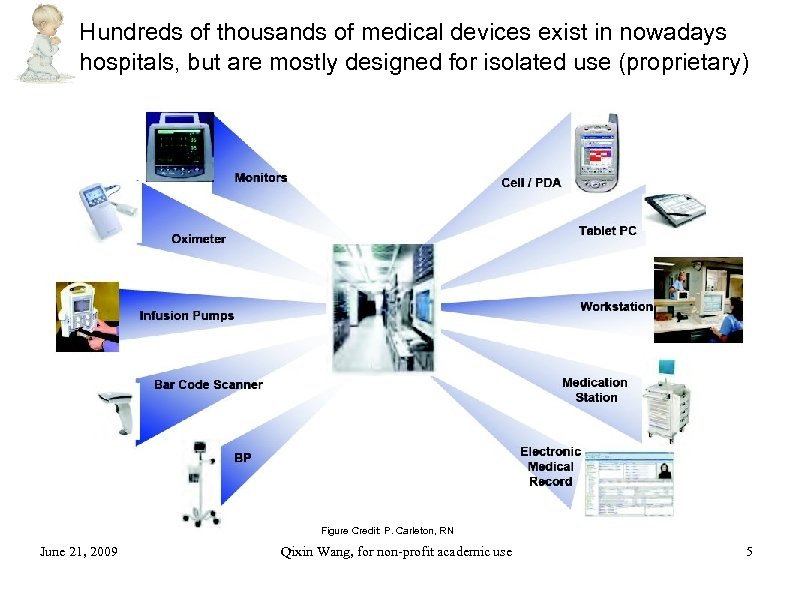 Hundreds of thousands of medical devices exist in nowadays hospitals, but are mostly designed