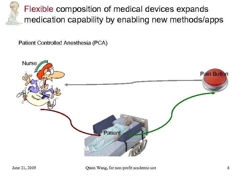 Flexible composition of medical devices expands medication capability by enabling new methods/apps Patient Controlled