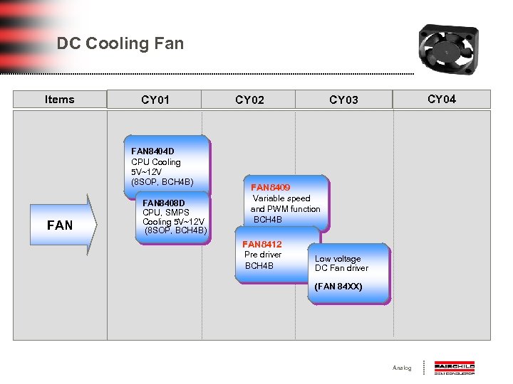 DC Cooling Fan Items CY 01 FAN 8404 D CPU Cooling 5 V~12 V