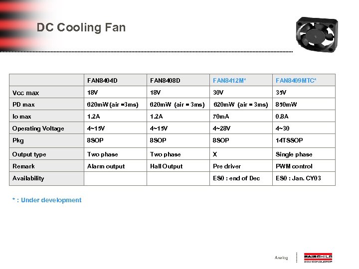 DC Cooling Fan FAN 8404 D FAN 8408 D FAN 8412 M* FAN 8409