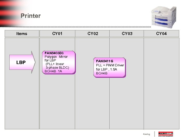 Printer Items CY 01 LBP FAN 8403 D 3 Polygon Mirror for LBP (PLL+