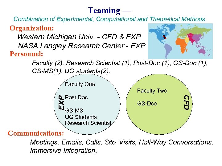 Teaming — Combination of Experimental, Computational and Theoretical Methods Organization: Western Michigan Univ. -