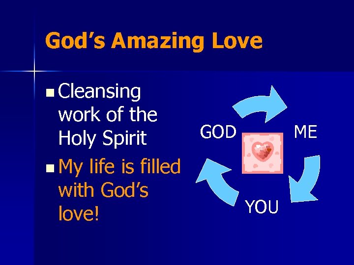 God’s Amazing Love n Cleansing work of the GOD ME Holy Spirit n My
