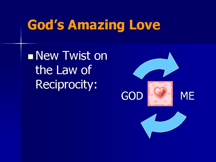 God’s Amazing Love n New Twist on the Law of Reciprocity: GOD ME 