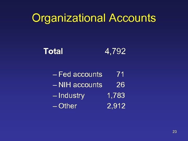 Organizational Accounts Total 4, 792 – Fed accounts 71 – NIH accounts 26 –