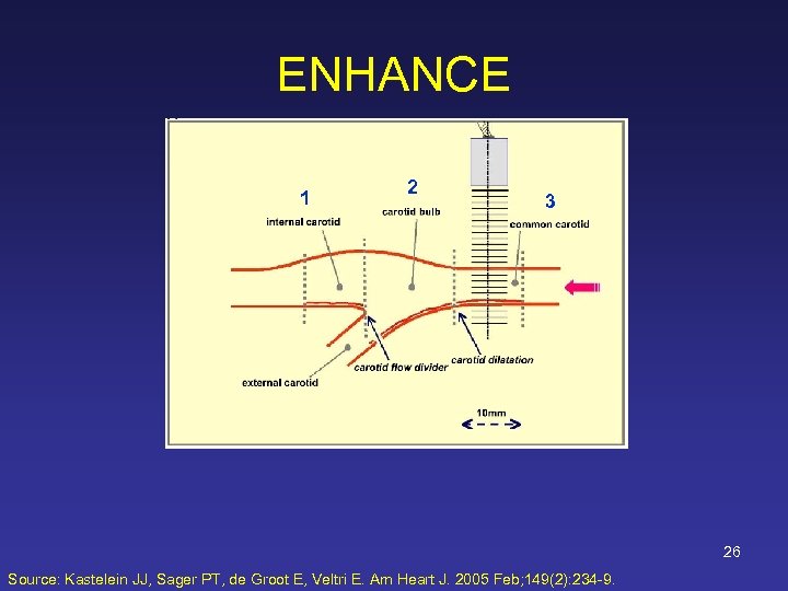 ENHANCE 1 2 3 26 Source: Kastelein JJ, Sager PT, de Groot E, Veltri