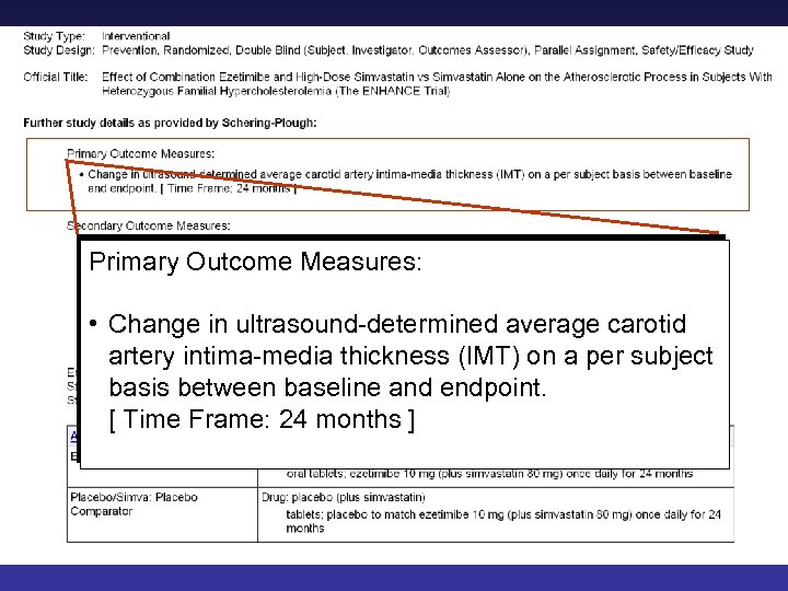 Primary Outcome Measures: • • Change in ultrasound-determined average carotid artery intima-media thickness (IMT)