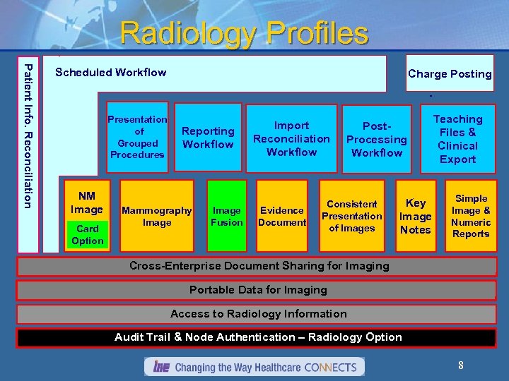 Radiology Profiles Patient Info. Reconciliation Scheduled Workflow Charge Posting - Presentation of Grouped Procedures