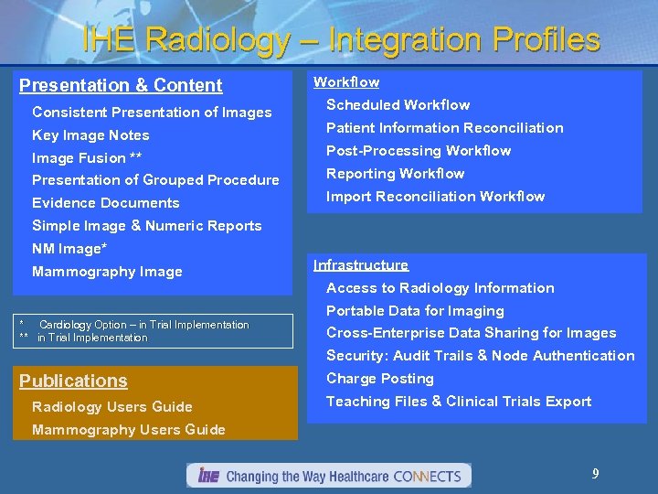 IHE Radiology – Integration Profiles Presentation & Content Consistent Presentation of Images Key Image