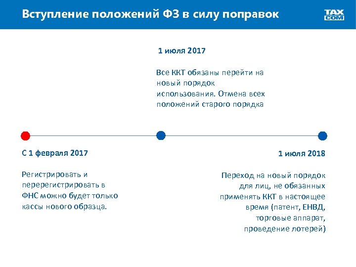 Вступление положений ФЗ в силу поправок 1 июля 2017 Все ККТ обязаны перейти на