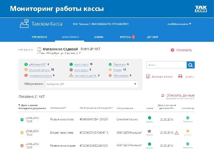 Мониторинг работы кассы Личный кабинет пользователя ККМ. Регистрация. Схема работы оператора фискальных данных 