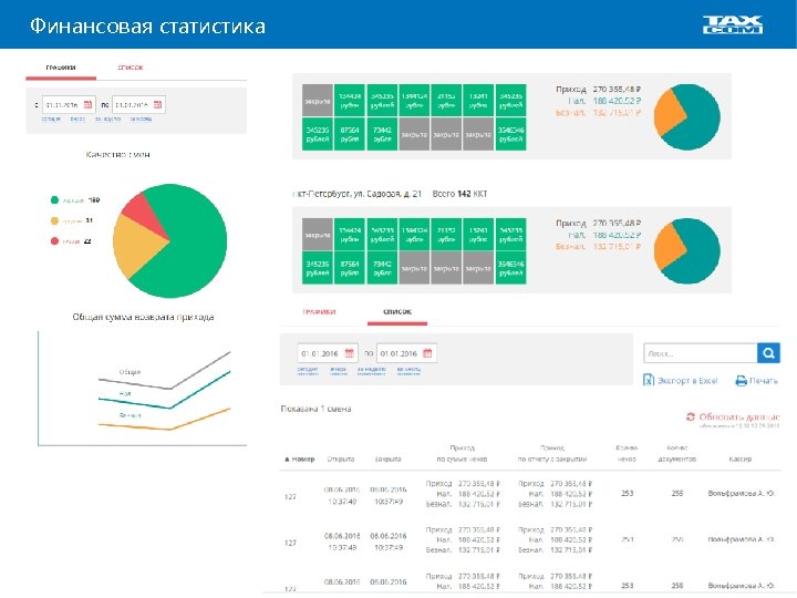 Финансовая статистика www. taxcom. ru 