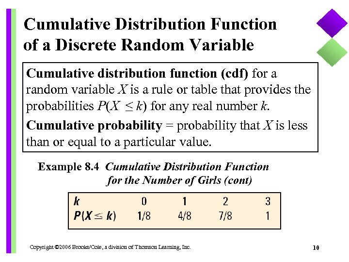 Cumulative Distribution Function of a Discrete Random Variable Cumulative distribution function (cdf) for a