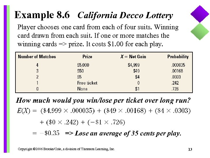 Example 8. 6 California Decco Lottery Player chooses one card from each of four