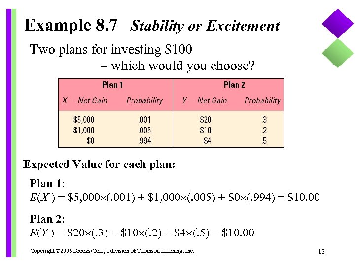 Example 8. 7 Stability or Excitement Two plans for investing $100 – which would