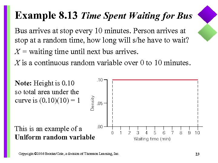 Example 8. 13 Time Spent Waiting for Bus arrives at stop every 10 minutes.