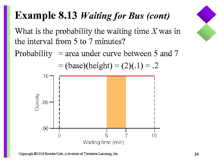 Example 8. 13 Waiting for Bus (cont) What is the probability the waiting time