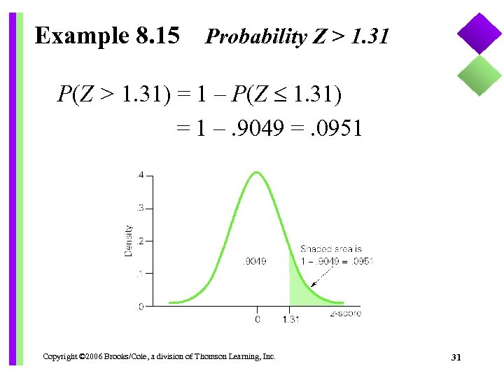 Example 8. 15 Probability Z > 1. 31 P(Z > 1. 31) = 1